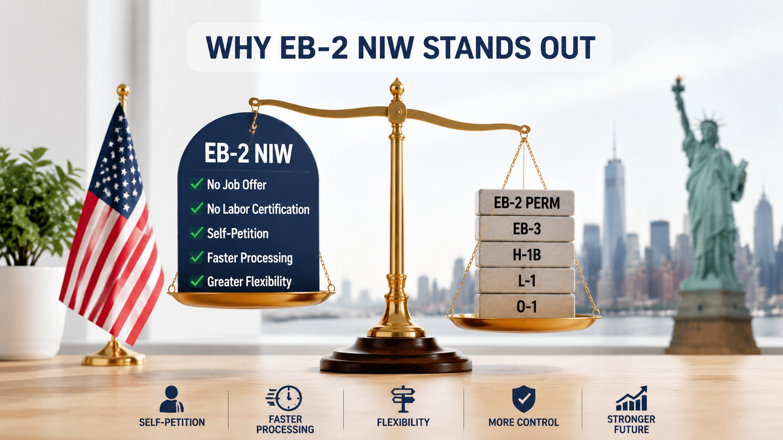 Benefits of EB-2 NIW